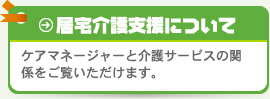 居宅介護支援について：ケアマネージャーと介護サービスの関係をご覧いただけます。